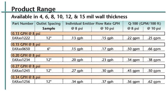 Aqua-Traxx Product Range